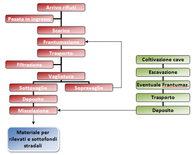 Layout delle Lavorazioni